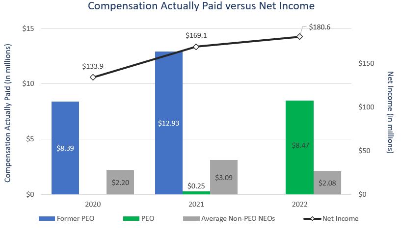 PVP Net Income chart.jpg
